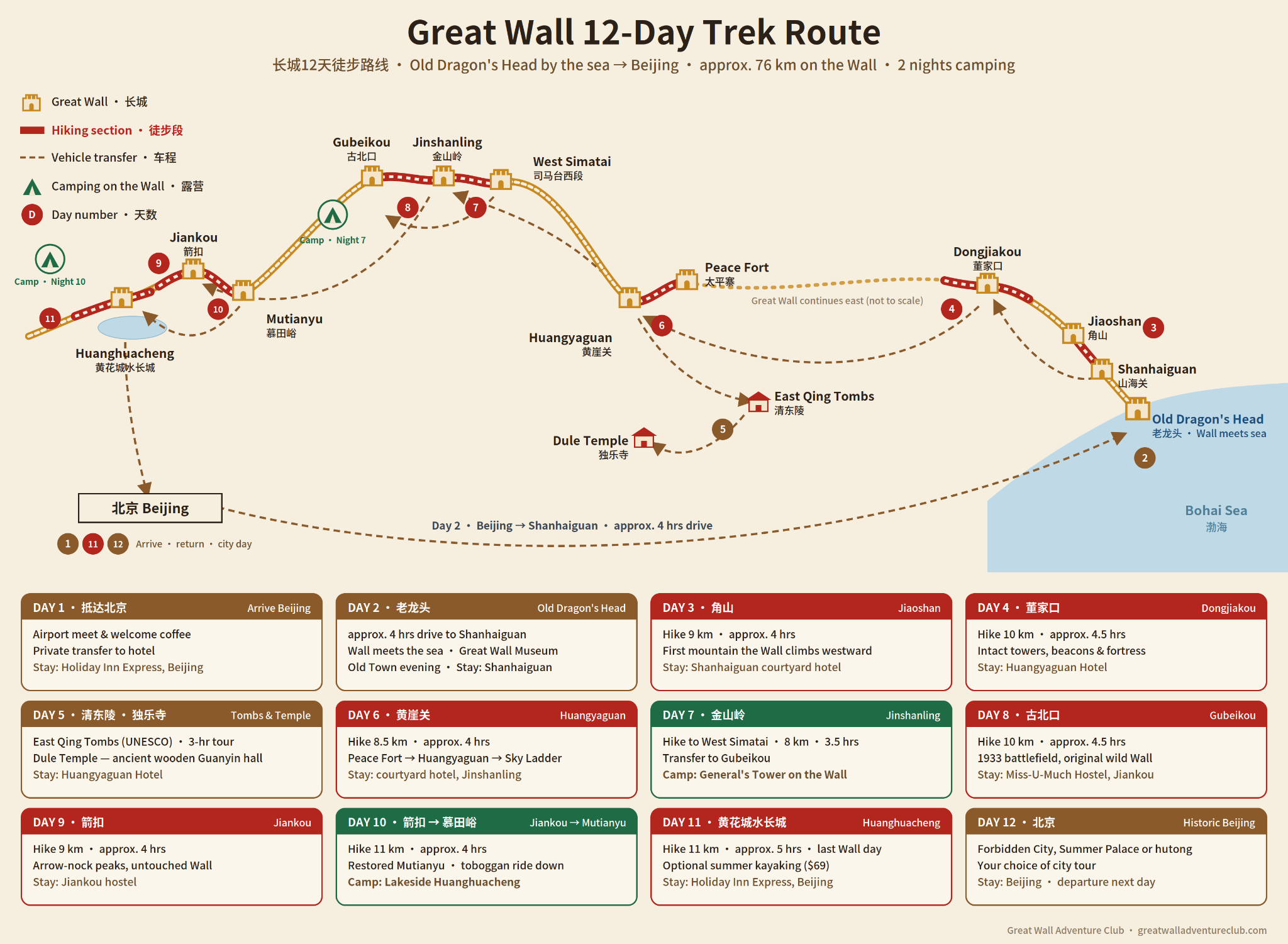 12-day Great Wall trek route from Beijing to Shanhaiguan on the ocean