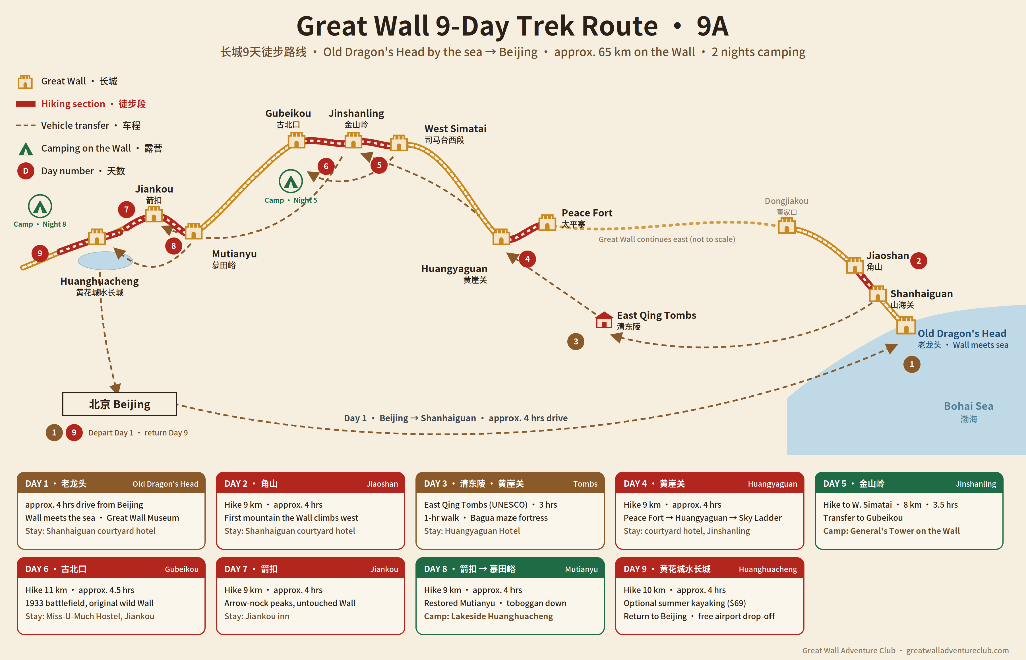 9-DAY Great Wall route map