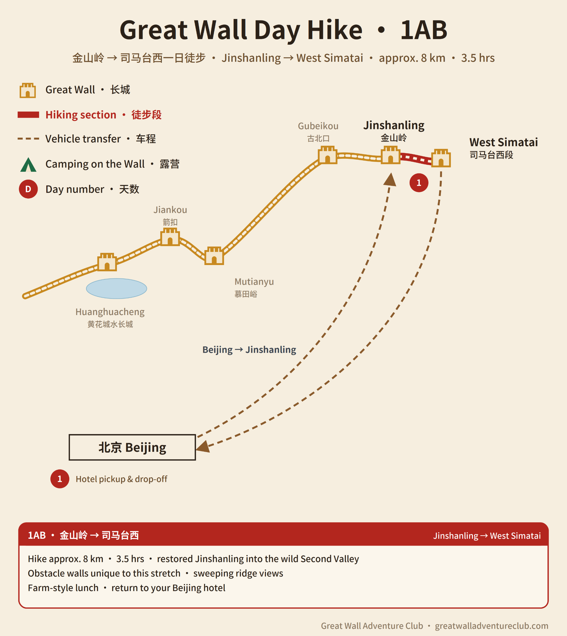 1AB Great Wall route map