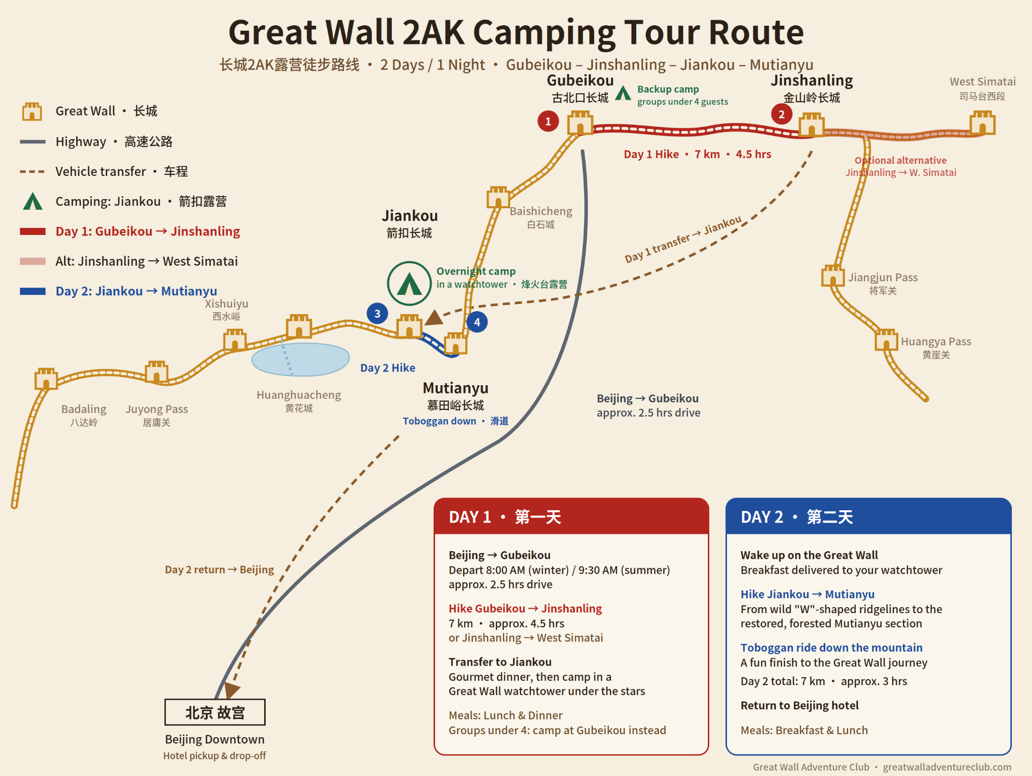 2AK Great Wall route map