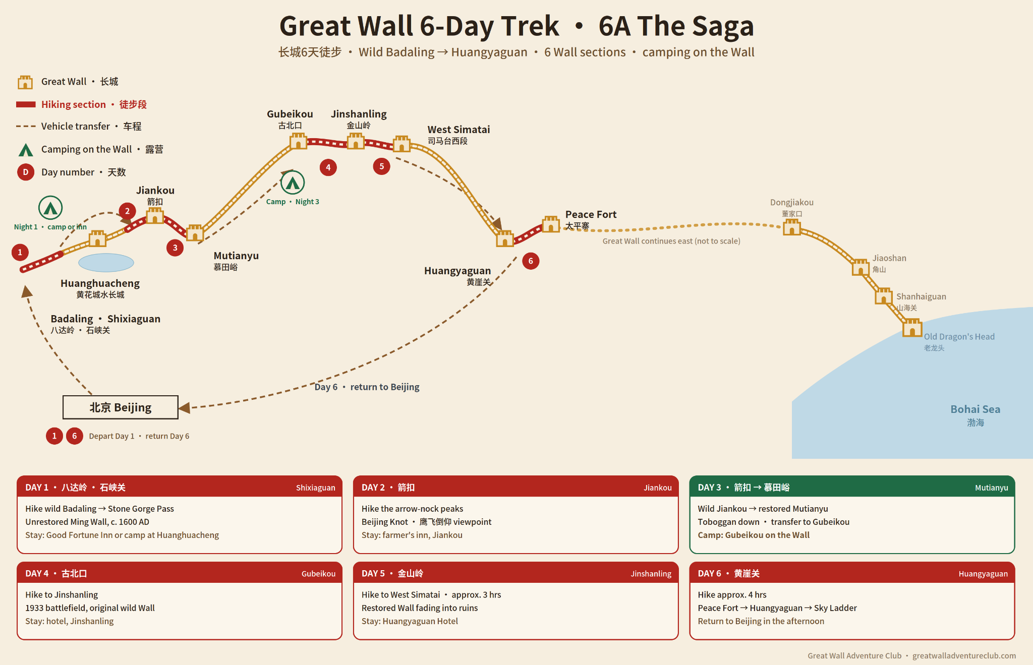 6-DAY Great Wall route map