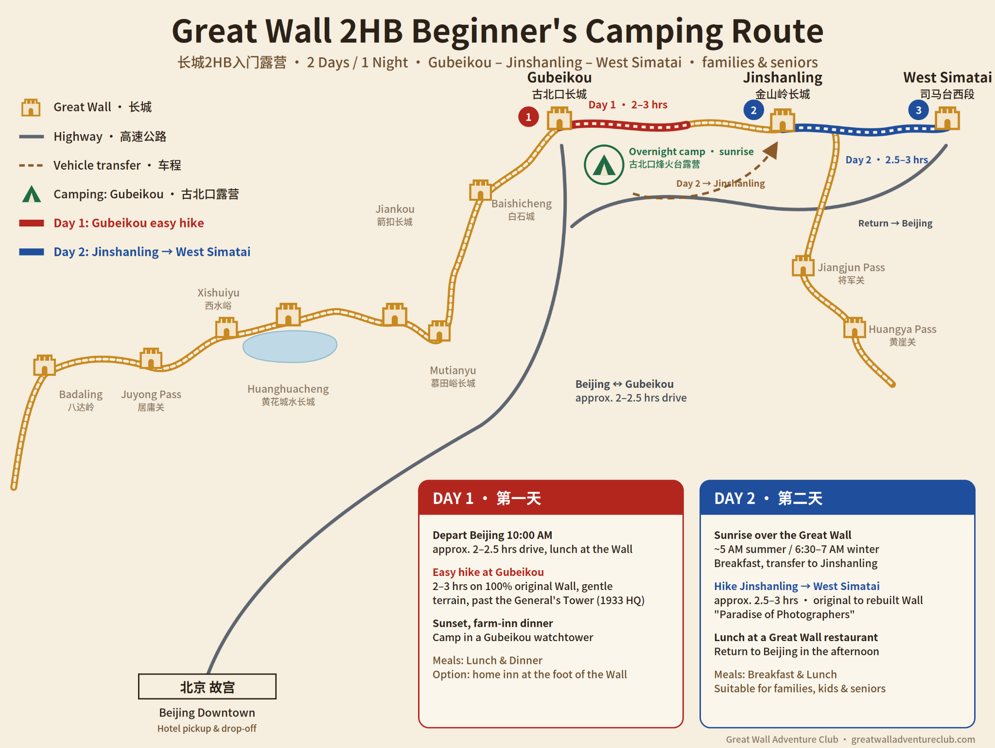 2HB Great Wall route map